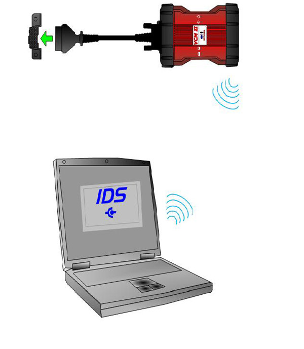 WIFI VCM II Automotive Diagnostic Tools Programming & Installation Of