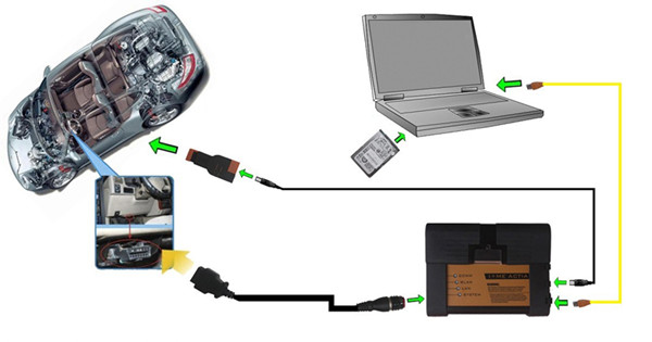 BMW ICOM connection guide